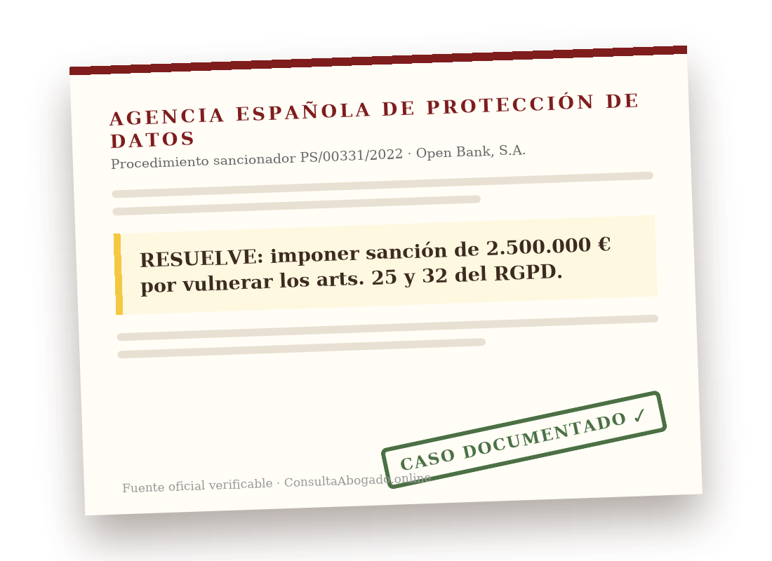 Documento del criterio: La AEPD multó a Openbank con 2.500.000 €